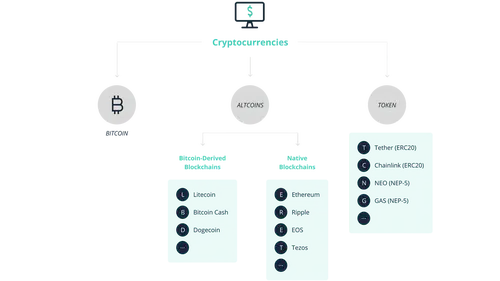 Kripto Para Piyasasında Balinaların Aktiviteleri Artıyor