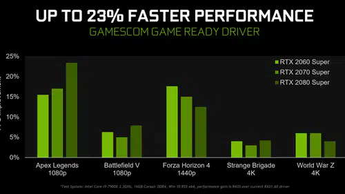 NVIDIA'dan Yeni Sürücü Güncellemesi