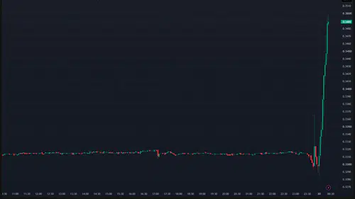 Binance'da Hack Olayı Gerçekleşti