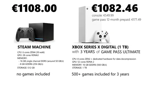 PlayStation 6'nın Üretim Maliyeti Endişe Verici