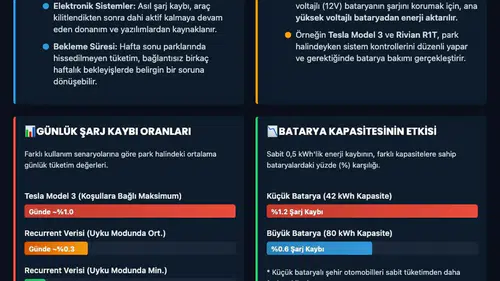 Elektrikli araçlar neden şarj kaybediyor?
