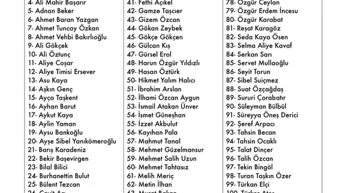 Harun Özgür Yıldızlı Hakkında Bilgi