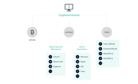 Kripto Para Piyasasında Balinaların Aktiviteleri Artıyor