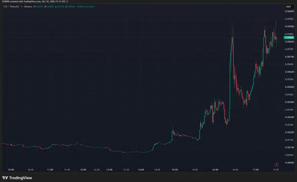 Starknet (STRK) Fiyatı Zirve Yaptı