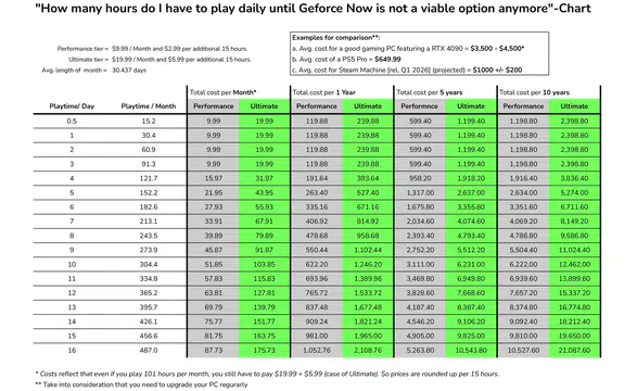 GeForce NOW Abonelik İptali Hakkında Bilgiler