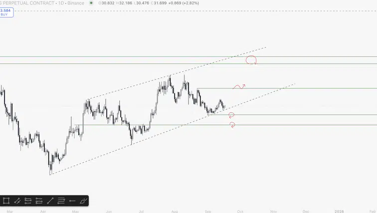 Ethereum Yatırımcılarını Endişelendiren Gelişme
