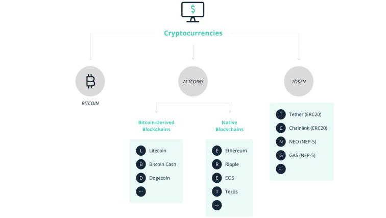 Kripto Para Piyasasında Balinaların Aktiviteleri Artıyor