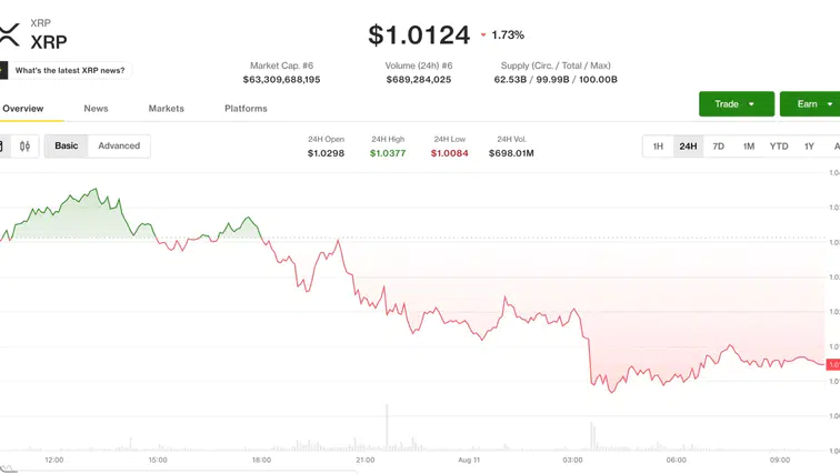 Kripto Uzmanından XRP ve Cardano Analizi