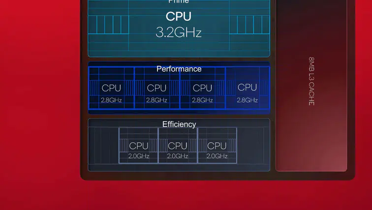 Qualcomm'un Yeni İşlemcisi Sınavda!
