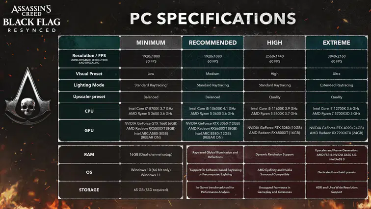 NVIDIA'nın Yeni Grafiği DLSS 5 Duyuruldu