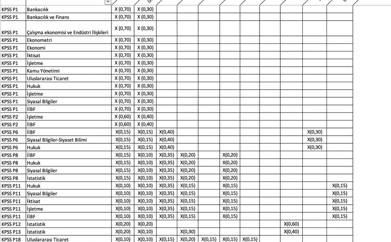 KPSS Hemşirelik Atama Puanları 2026
