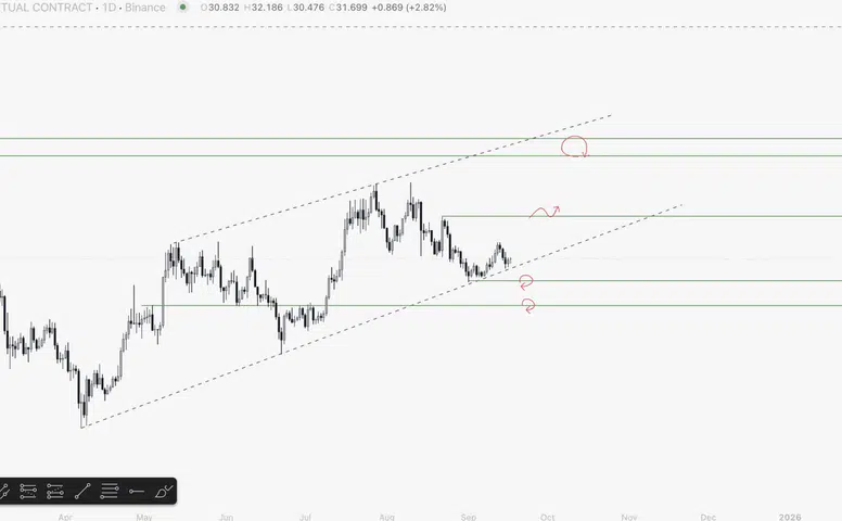 Ethereum Yatırımcılarını Endişelendiren Gelişme