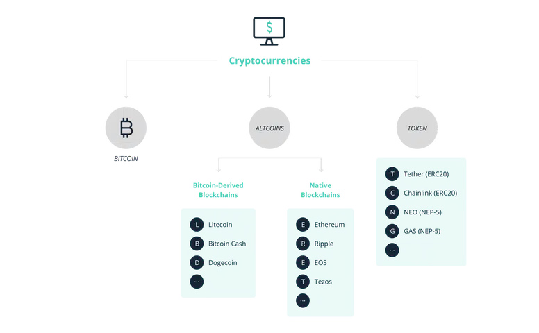 Kripto Para Piyasasında Balinaların Aktiviteleri Artıyor