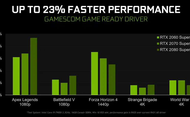 NVIDIA'dan Yeni Sürücü Güncellemesi