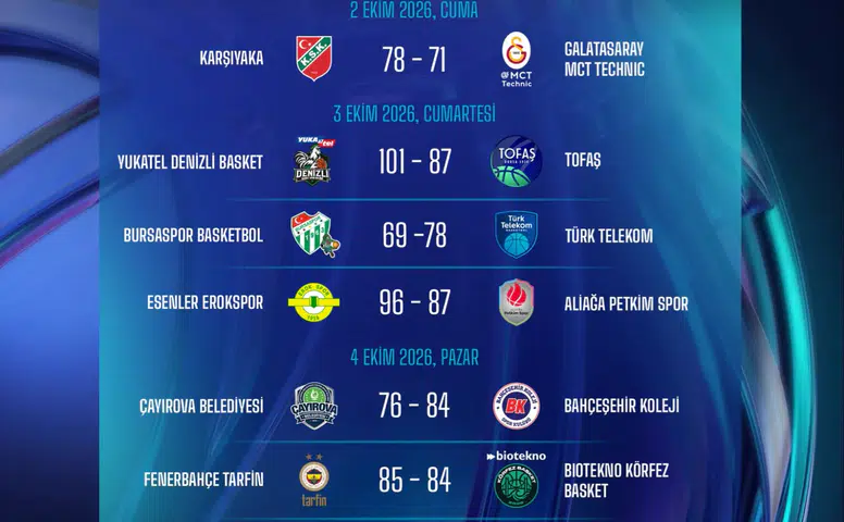 Fenerbahçe Tarfin Petkimspor Maçı Yayın Akışı
