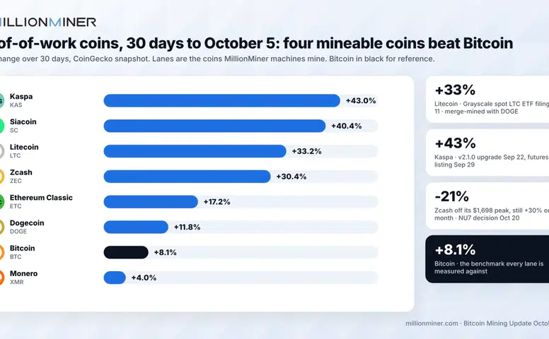 XRP Ağında Tarihi Cüzdan Sayısı Artışı