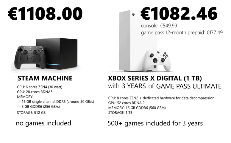 PlayStation 6'nın Üretim Maliyeti Endişe Verici
