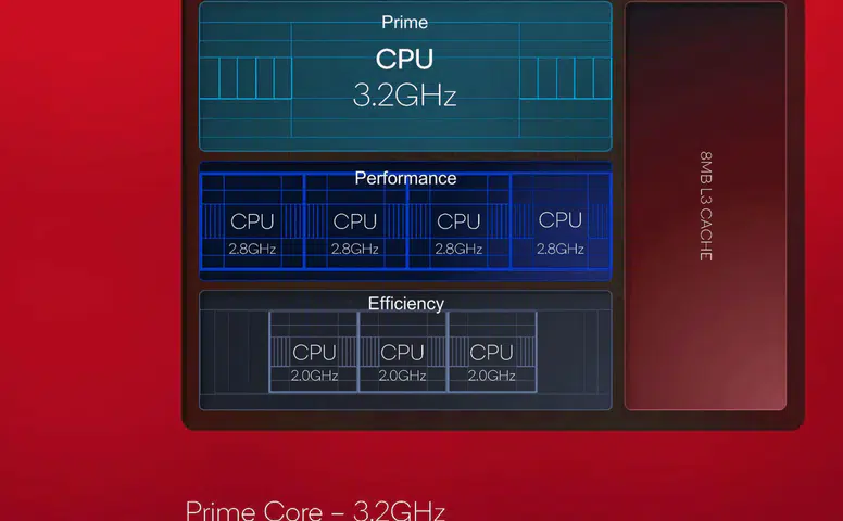 Qualcomm'un Yeni İşlemcisi Sınavda!