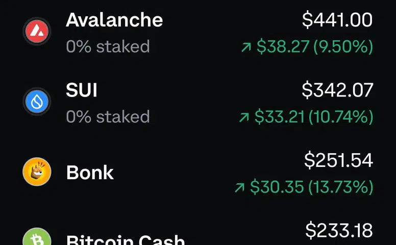 Yakın Gelecekte Bitcoin ve Kripto Para Piyasası