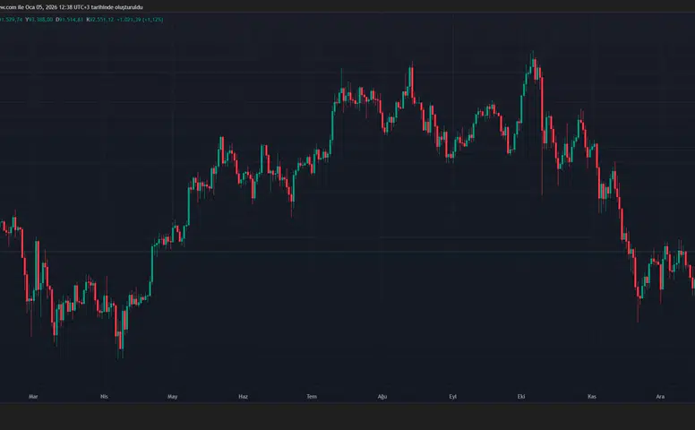 En Çok Aratılan Altcoinler Listesi Yayınlandı