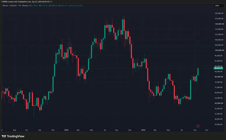 Kripto Piyasasında Yükseliş Dönemi Başladı