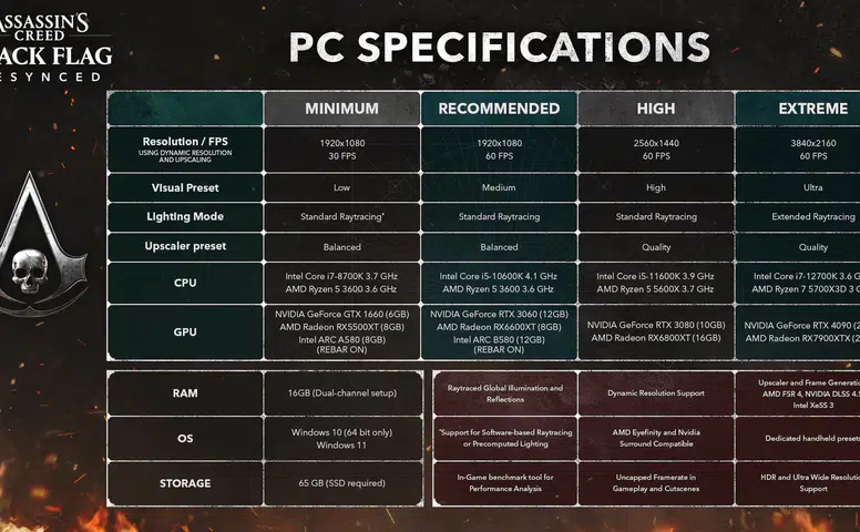 NVIDIA'nın Yeni Grafiği DLSS 5 Duyuruldu