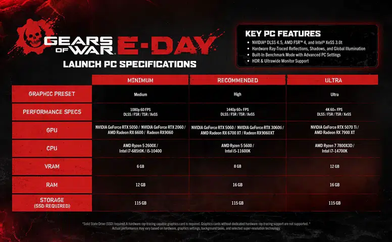 Gears Of War E-Day Donanım Gereksinimleri Duyuruldu